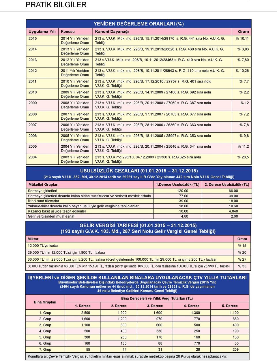 R.G. 441 sıra No. V.U.K. G. Tebliği 213 s. V.U.K. Mük. md. 298/B, 19.11.2013/28826 s. R.G. 430 sıra No. V.U.K. G. Tebliği 213 s.v.u.k. Mük. md. 298/B, 10.11.2012/28463 s. R.G. 419 sıra No. V.U.K. G. Tebliği 213 s. V.U.K. mük.