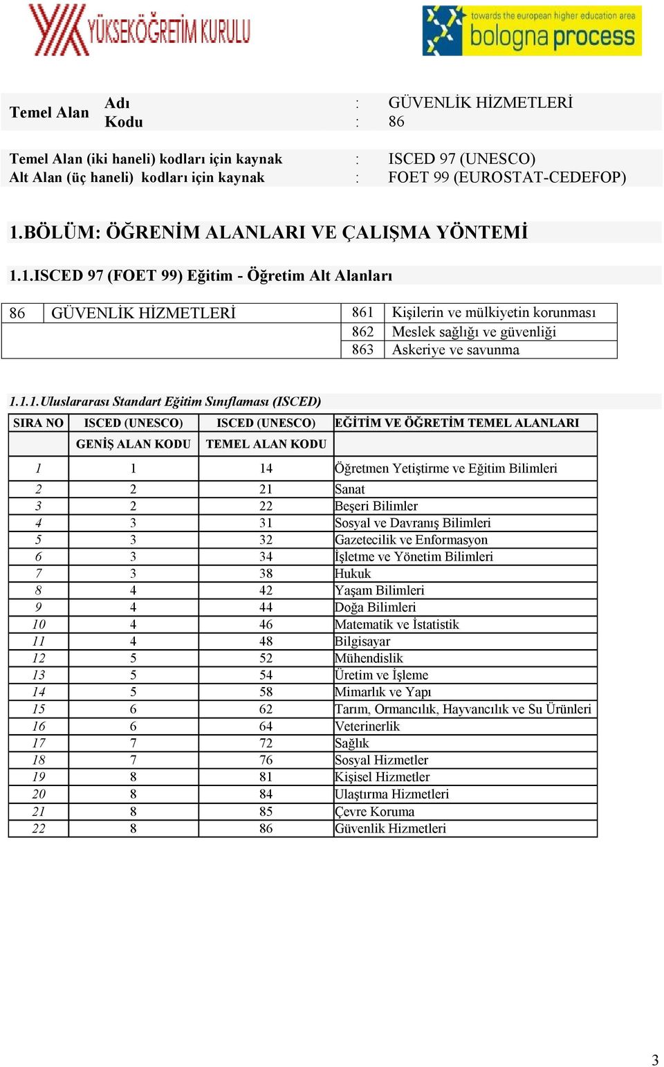 1.ISCED 97 (FOET 99) Eğitim - Öğretim Alt Alanları 86 GÜVENLİK HİZMETLERİ 861 Kişilerin ve mülkiyetin korunması 862 Meslek sağlığı ve güvenliği 863 Askeriye ve savunma 1.1.1.Uluslararası Standart