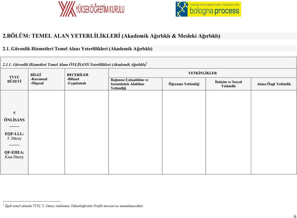 1. Güvenlik Hizmetleri Temel Alanı ÖNLİSANS Yeterlilikleri (Akademik Ağırlıklı) 1 Bağımsız Çalışabilme ve