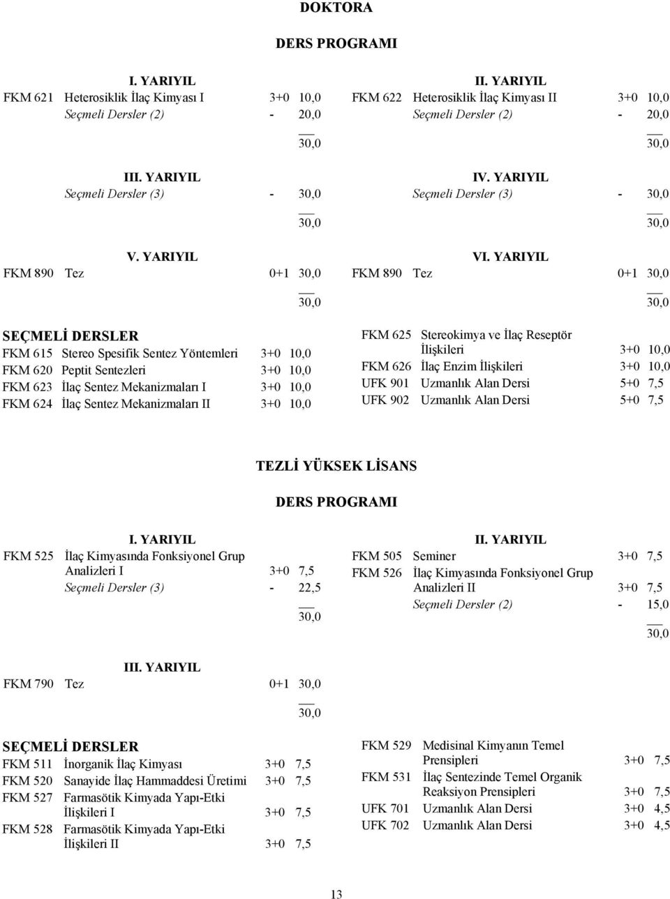Mekanizmaları II 3+0 10,0 I FKM 622 Heterosiklik İlaç Kimyası II 3+0 10,0 Seçmeli Dersler (2) - 20,0 IV.