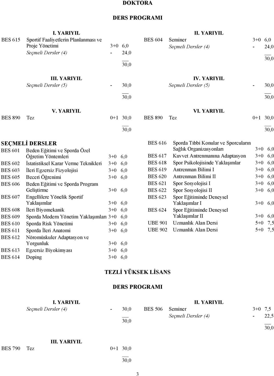 YARIYIL BES 890 Tez 0+1 SEÇMELİ DERSLER BES 601 Beden Eğitimi ve Sporda Özel Öğretim Yöntemleri 3+0 6,0 BES 602 İstatistiksel Karar Verme Teknikleri 3+0 6,0 BES 603 İleri Egzersiz Fizyolojisi 3+0 6,0