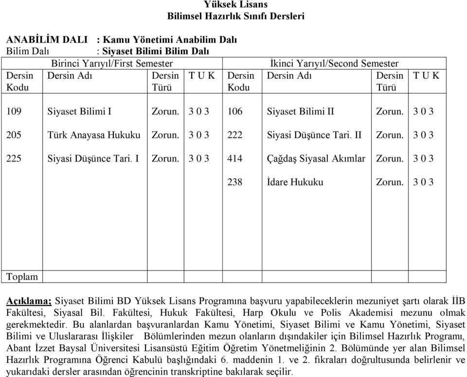 I 414 Çağdaş Siyasal Akımlar 238 İdare Hukuku Toplam Açıklama; Siyaset Bilimi BD Yüksek Lisans Programına başvuru yapabileceklerin mezuniyet şartı olarak İİB Fakültesi, Siyasal Bil.