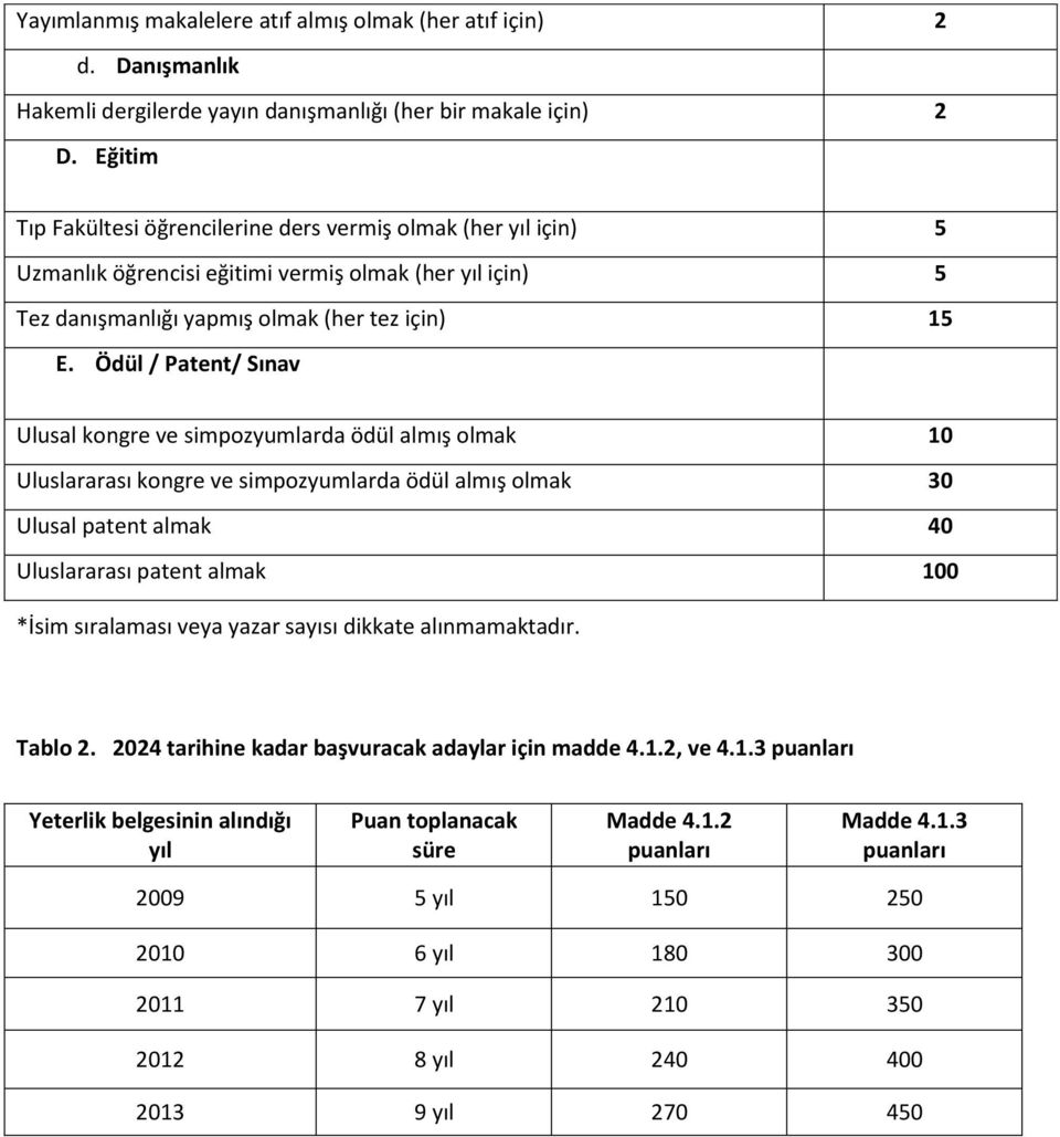 Ödül / Patent/ Sınav Ulusal kongre ve simpozyumlarda ödül almış olmak 10 Uluslararası kongre ve simpozyumlarda ödül almış olmak 30 Ulusal patent almak 40 Uluslararası patent almak 100 *İsim