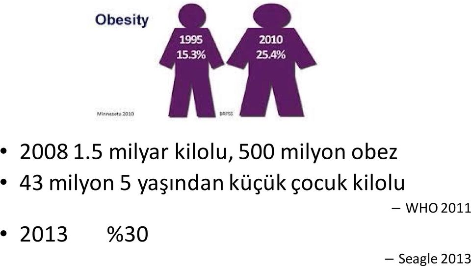 obez 43 milyon 5 yaşından