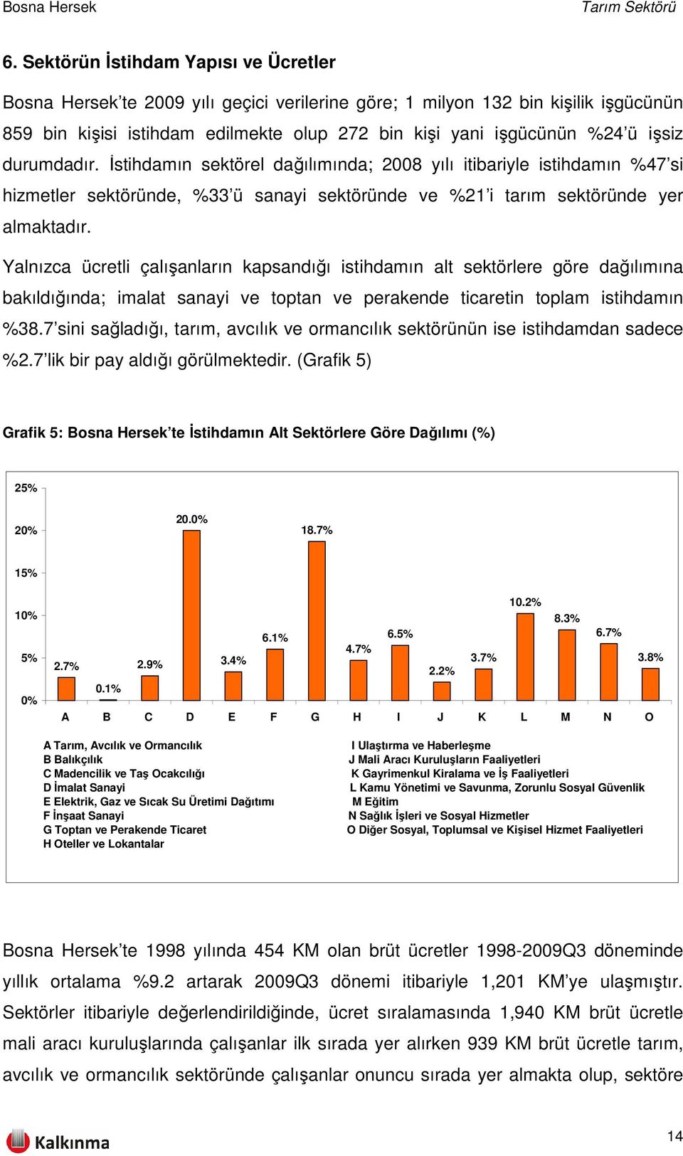 Yalnızca ücretli çalışanların kapsandığı istihdamın alt sektörlere göre dağılımına bakıldığında; imalat sanayi ve toptan ve perakende ticaretin toplam istihdamın %38.