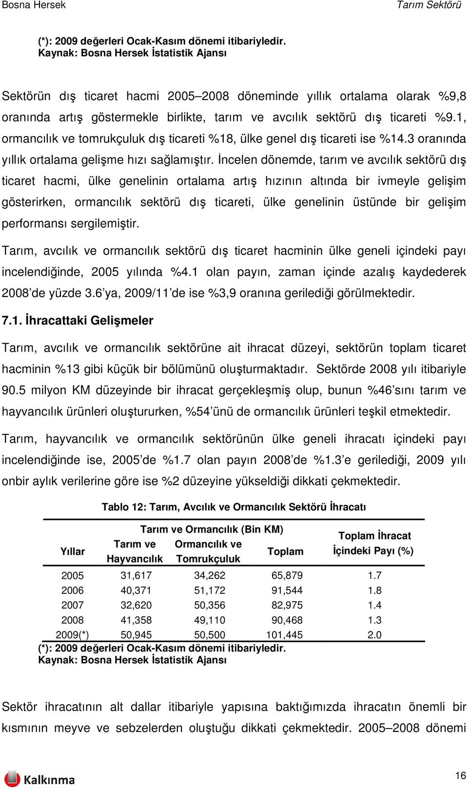 1, ormancılık ve tomrukçuluk dış ticareti %18, ülke genel dış ticareti ise %14.3 oranında yıllık ortalama gelişme hızı sağlamıştır.