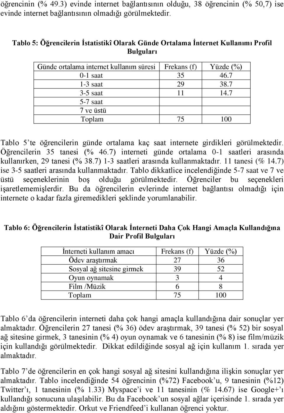 7 3-5 saat 11 14.7 5-7 saat 7 ve üstü Tablo 5 te öğrencilerin günde ortalama kaç saat internete girdikleri görülmektedir. Öğrencilerin 35 tanesi (% 46.