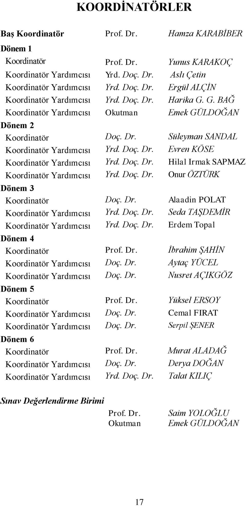 Doç. Dr. Onur ÖZTÜRK Dönem 3 Koordinatör Doç. Dr. Alaadin POLAT Koordinatör Yardımcısı Yrd. Doç. Dr. Seda TAŞDEMİR Koordinatör Yardımcısı Yrd. Doç. Dr. Erdem Topal Dönem 4 Koordinatör Prof. Dr. İbrahim ŞAHİN Koordinatör Yardımcısı Doç.