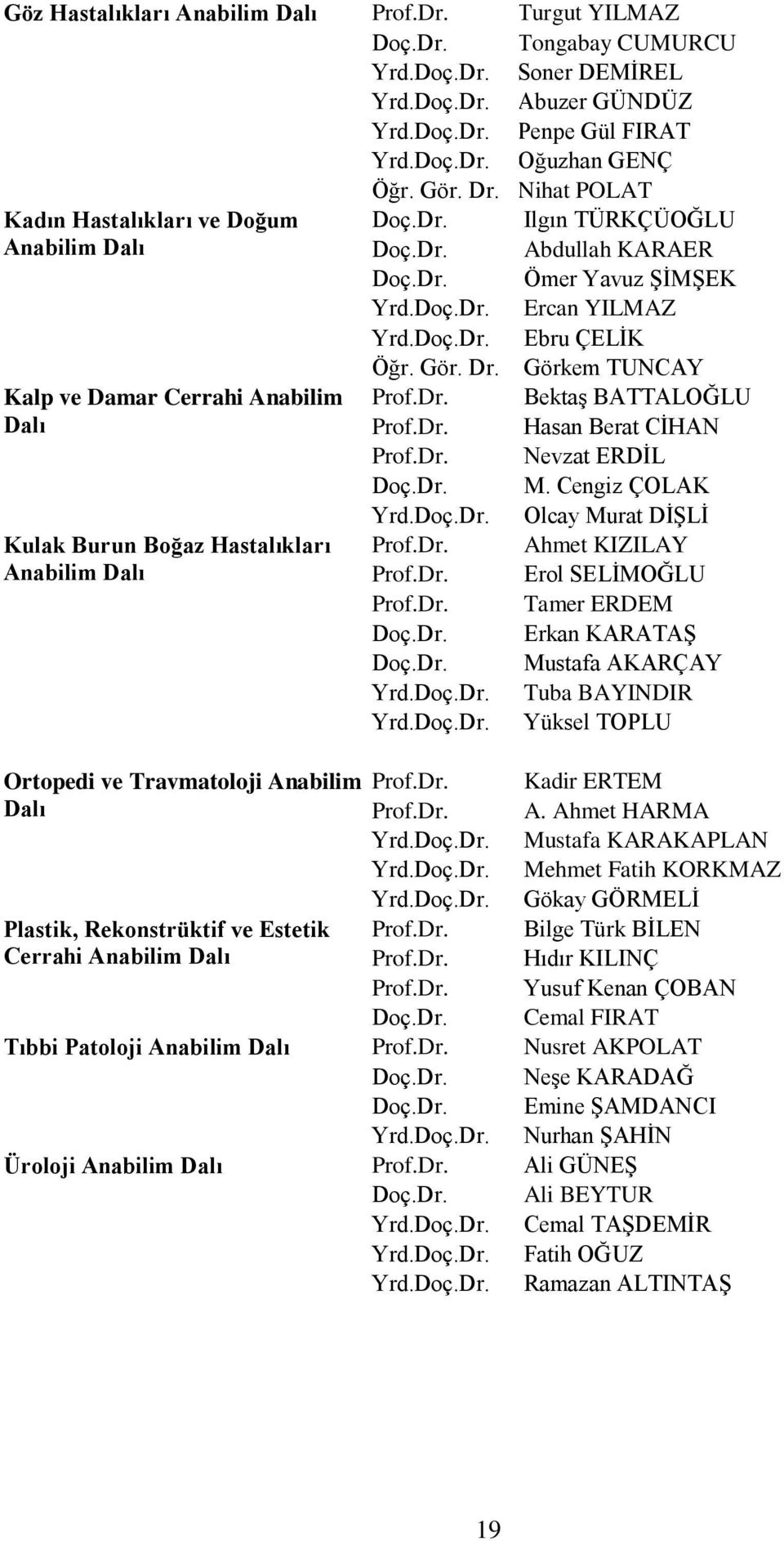 Görkem TUNCAY Kalp ve Damar Cerrahi Anabilim Prof.Dr. Bektaş BATTALOĞLU Dalı Prof.Dr. Hasan Berat CİHAN Prof.Dr. Nevzat ERDİL Doç.Dr. M. Cengiz ÇOLAK Yrd.Doç.Dr. Olcay Murat DİŞLİ Kulak Burun Boğaz Hastalıkları Prof.