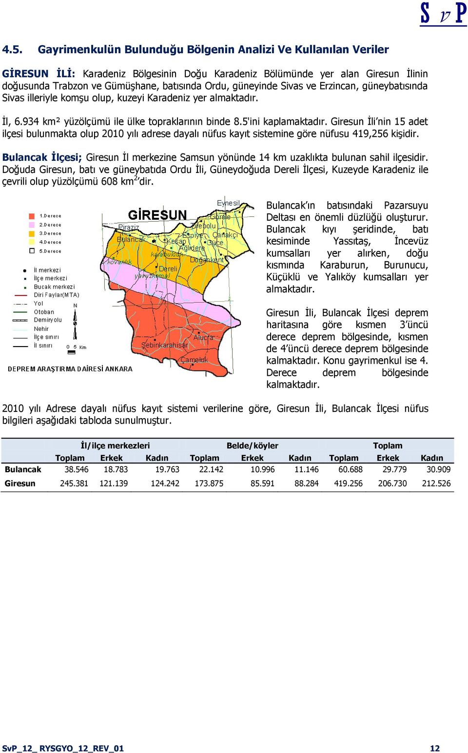 Giresun Ġli nin 15 adet ilçesi bulunmakta olup 2010 yılı adrese dayalı nüfus kayıt sistemine göre nüfusu 419,256 kiģidir.