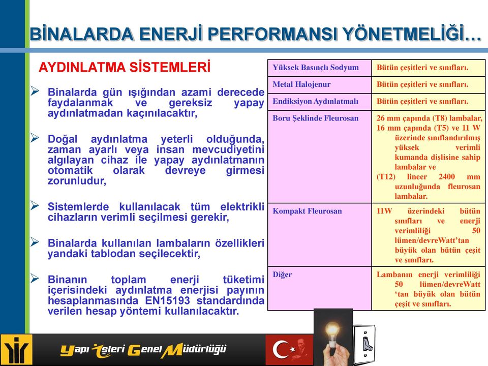 özellikleri yandaki tablodan seçilecektir, Binanın toplam enerji tüketimi içerisindeki aydınlatma enerjisi payının hesaplanmasında EN15193 standardında verilen hesap yöntemi kullanılacaktır.