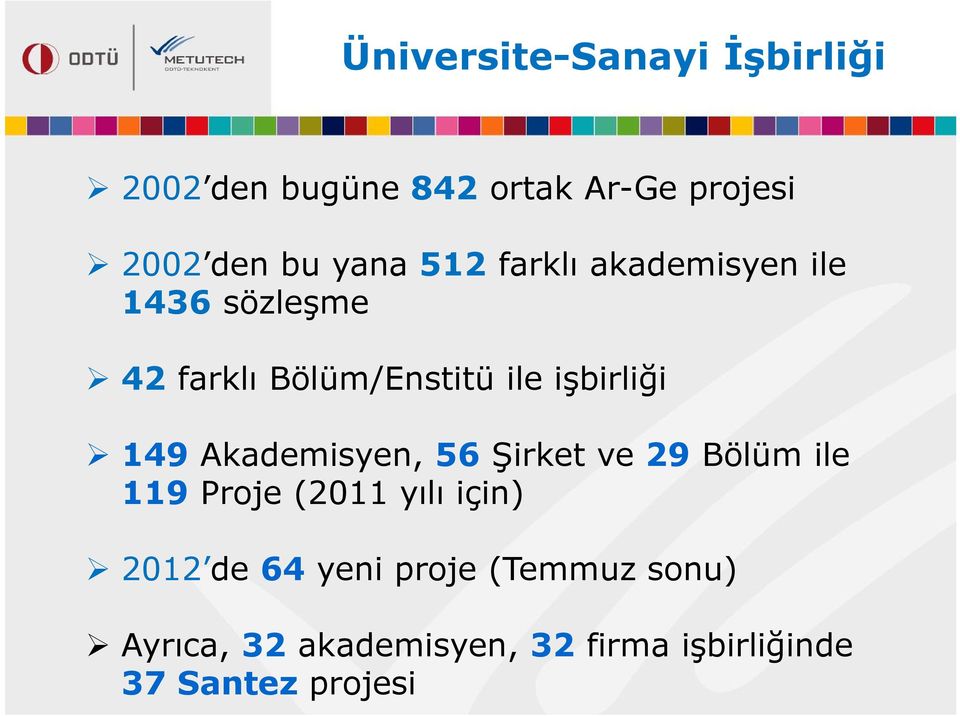 149 Akademisyen, 56 Şirket ve 29 Bölüm ile 119 Proje (2011 yılı için) 2012 de 64