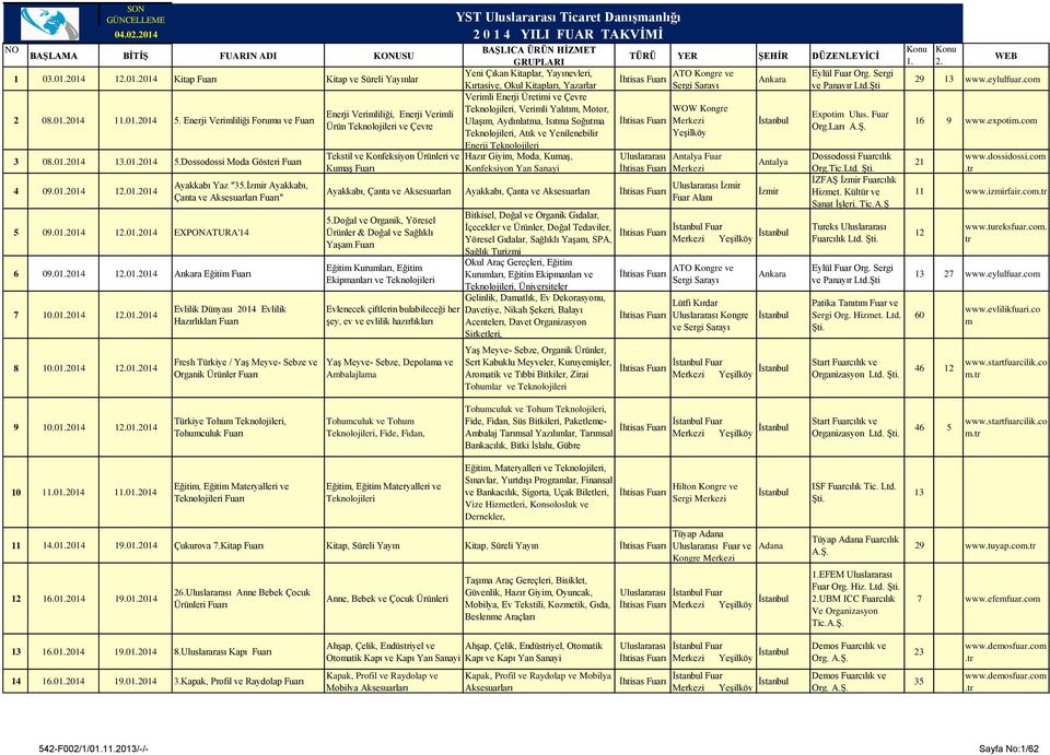 01.2014 12.01.2014 Ayakkabı Yaz "35.İzir Ayakkabı, Çanta ve Aksesuarları " 5 09.01.2014 12.01.2014 EXPONATURA'14 6 09.01.2014 12.01.2014 Ankara Eğiti 7 10.01.2014 12.01.2014 8 10.01.2014 12.01.2014