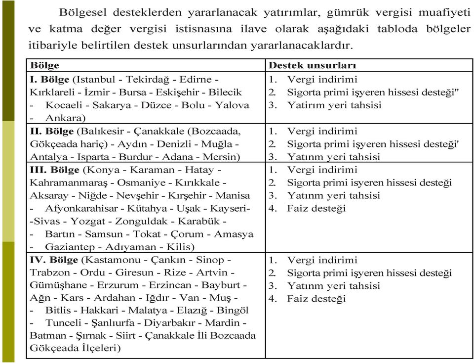 Bölge (Balıkesir - Çanakkale (Bozcaada, Gökçeada hariç) - Aydın - Denizli - Muğla - Antalya - Isparta - Burdur - Adana - Mersin) III.