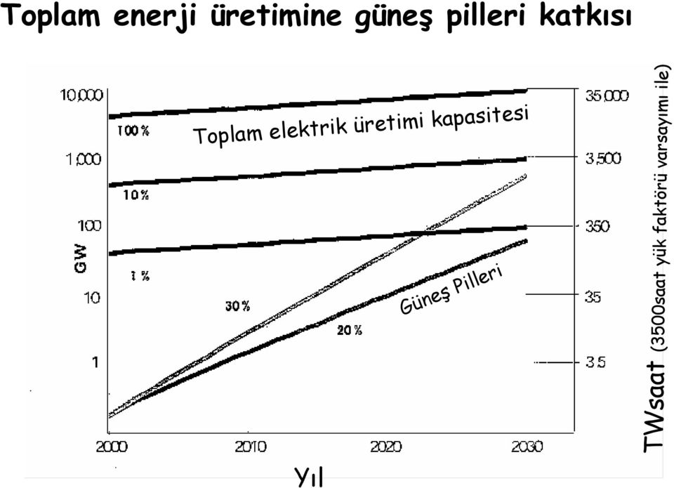 üretimine güneş pilleri katkısı