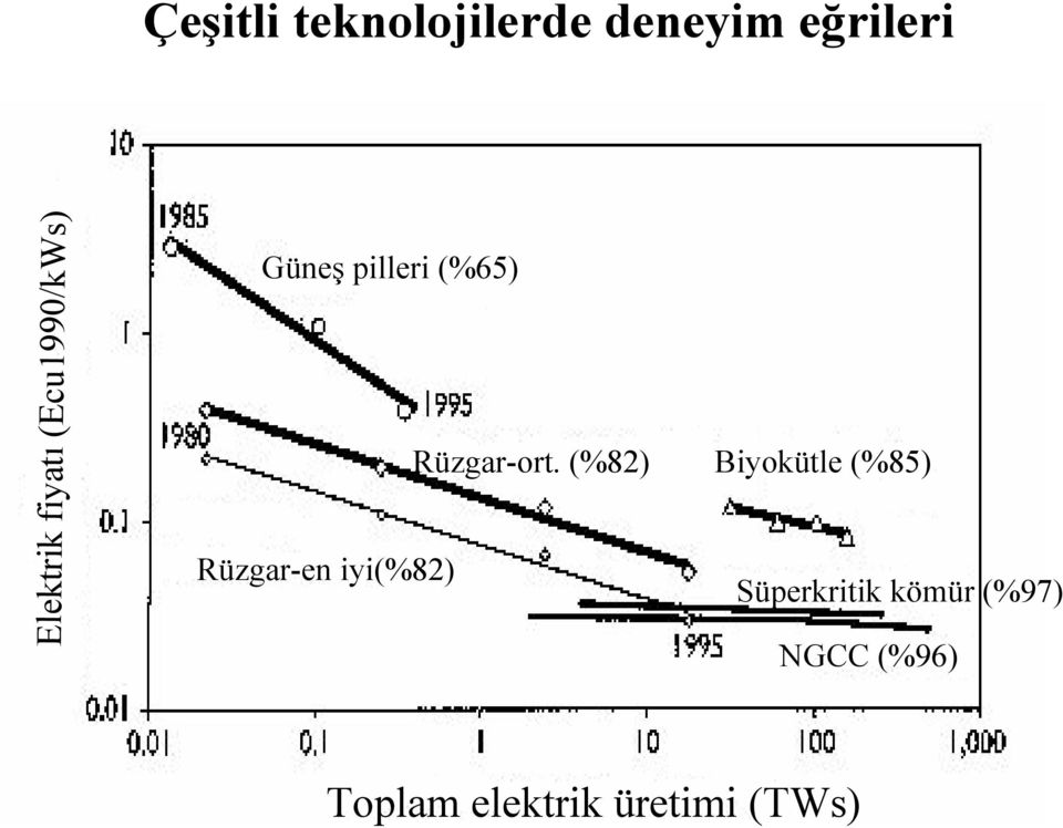 iyi(%82) Rüzgar-ort.