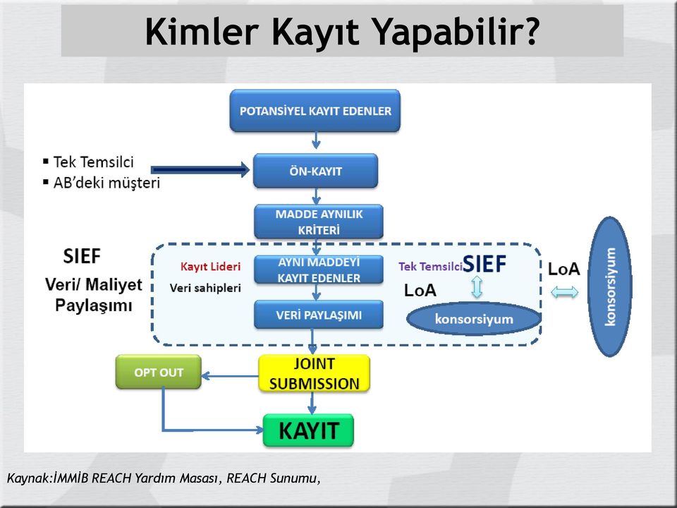 Kaynak:İMMİB