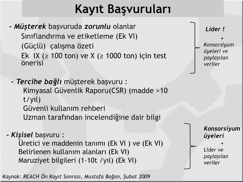 dair bilgi - Kişisel başvuru : Üretici ve maddenin tanımı (Ek VI ) ve (Ek VI) Belirlenen kullanım alanları (Ek VI) Maruziyet bilgileri (1-10t /yıl) (Ek