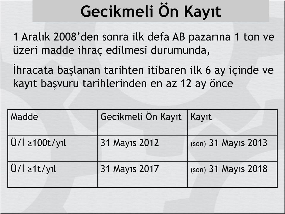 ve kayıt başvuru tarihlerinden en az 12 ay önce Madde Gecikmeli Ön Kayıt Kayıt Ü/İ