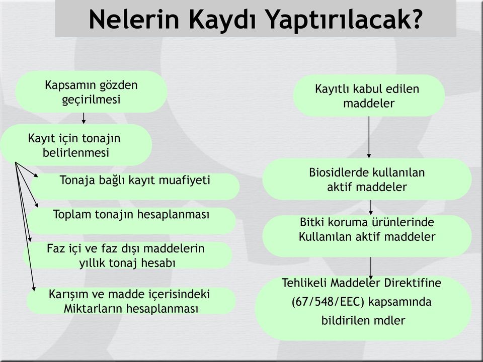 muafiyeti Toplam tonajın hesaplanması Faz içi ve faz dışı maddelerin yıllık tonaj hesabı Karışım ve madde