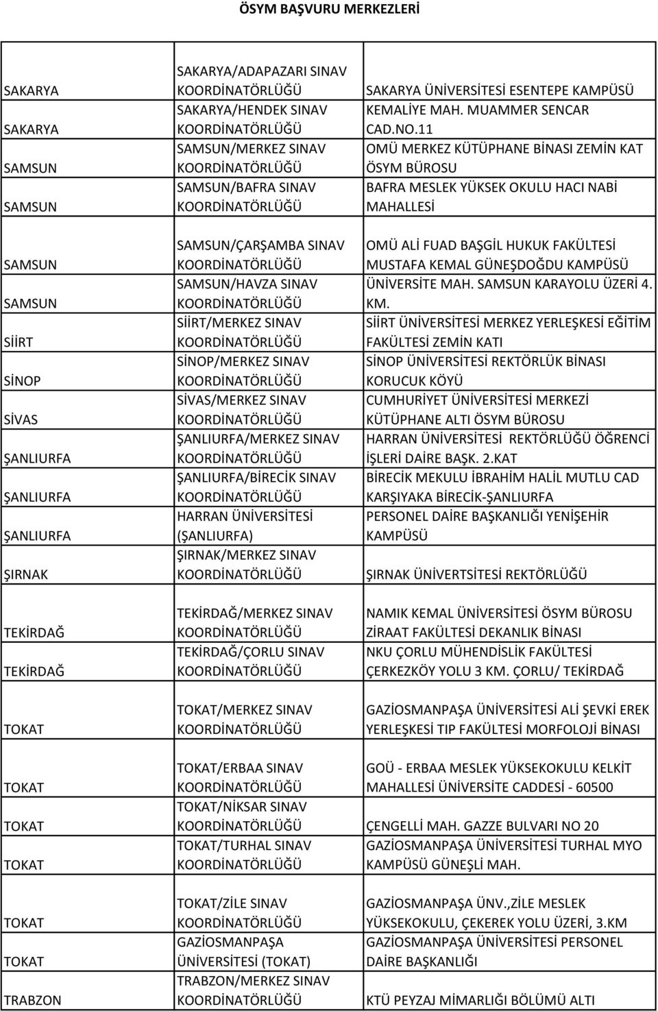 SINAV TEKİRDAĞ/MERKEZ SINAV TEKİRDAĞ/ÇORLU SINAV /MERKEZ SINAV SAKARYA ÜNİVERSİTESİ ESENTEPE KAMPÜSÜ KEMALİYE MAH. MUAMMER SENCAR CAD.NO.