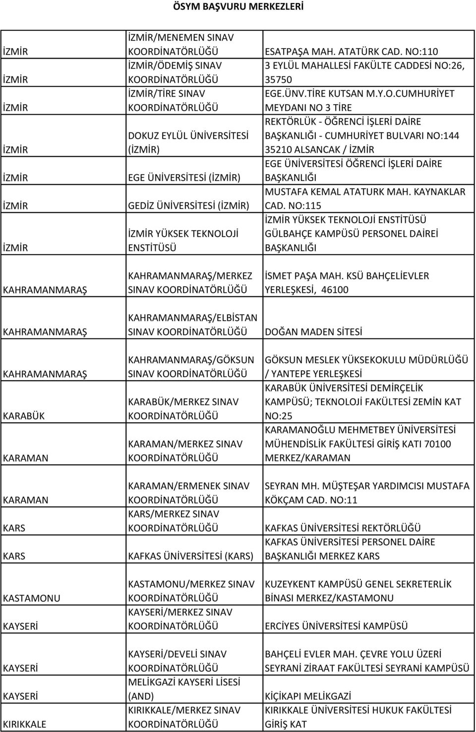 KARAMAN/ERMENEK SINAV KARS/MERKEZ SINAV KAFKAS ÜNİVERSİTESİ (KARS) KASTAMONU/MERKEZ SINAV KAYSERİ/MERKEZ SINAV KAYSERİ/DEVELİ SINAV MELİKGAZİ KAYSERİ LİSESİ (AND) KIRIKKALE/MERKEZ SINAV ESATPAŞA MAH.