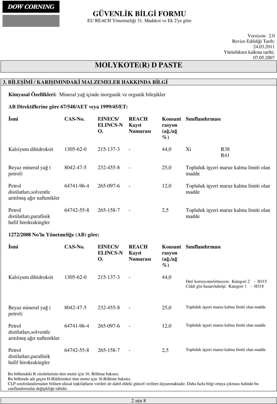 /ağ %) Sınıflandırması Kalsiyum dihidroksit 1305-62-0 215-137-3-44,0 Xi R38 R41 Beyaz mineral yağ ( petrol) Petrol distilatları,solventle arıtılmış ağır naftenikler Petrol distilatları,parafinik