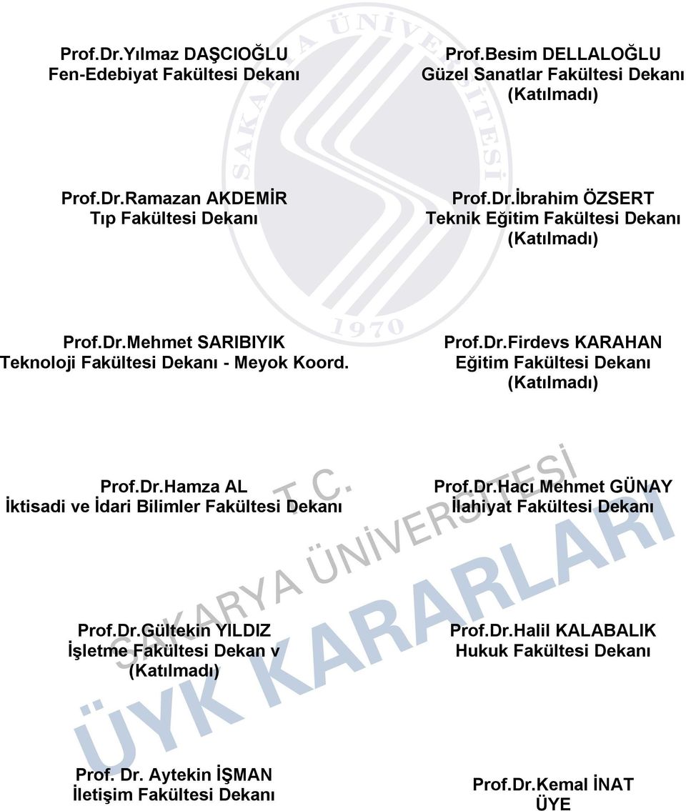 Dr.Hamza AL İktisadi ve İdari Bilimler Fakültesi Dekanı Prof.Dr.Hacı Mehmet GÜNAY İlahiyat Fakültesi Dekanı Prof.Dr.Gültekin YILDIZ İşletme Fakültesi Dekan v (Katılmadı) Prof.