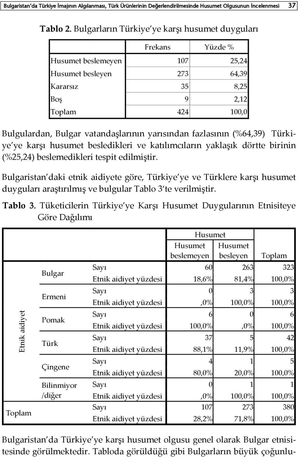 yarısından fazlasının (%64,39) Türkiye ye karşı husumet besledikleri ve katılımcıların yaklaşık dörtte birinin (%25,24) beslemedikleri tespit edilmiştir.