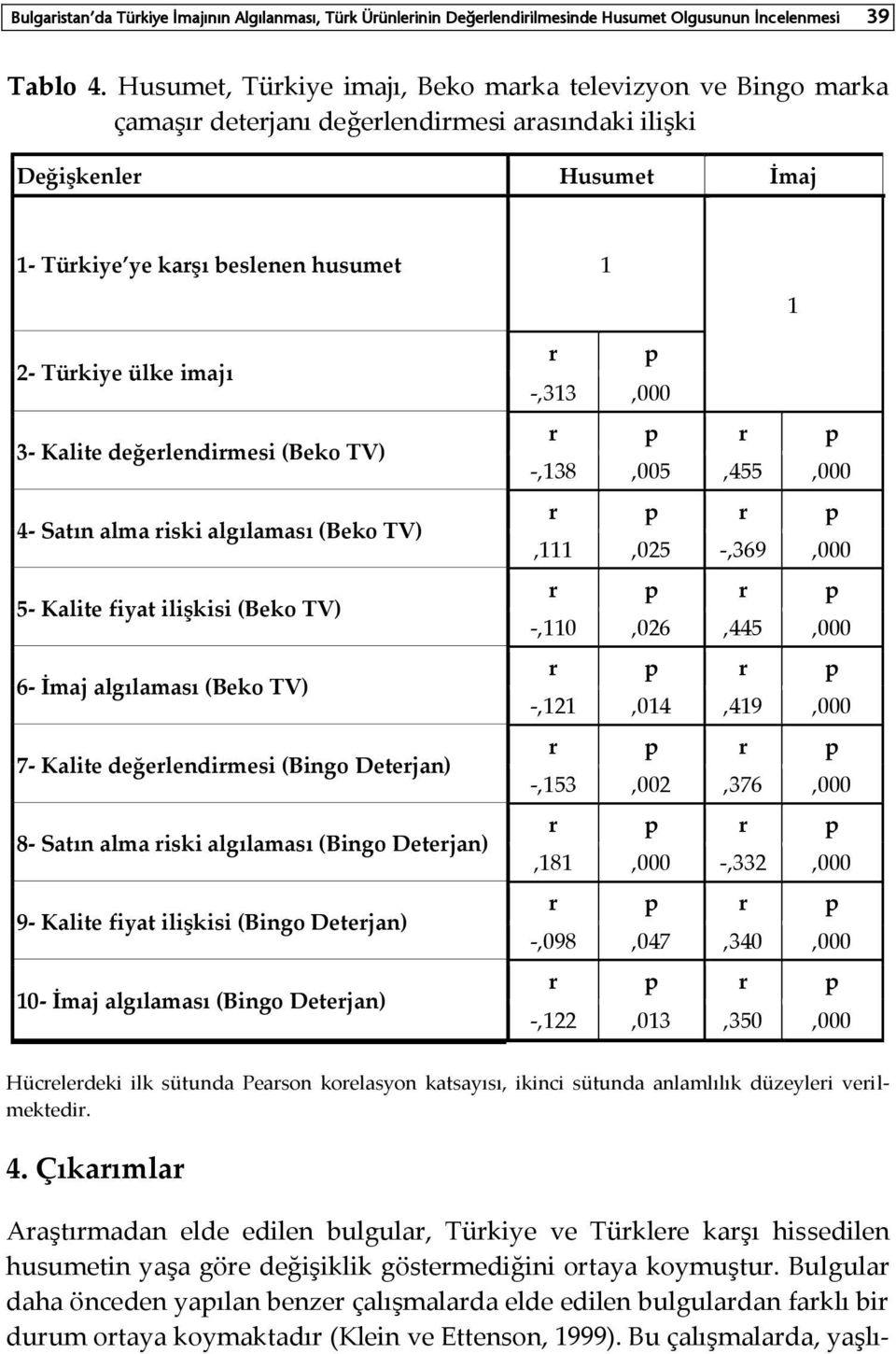 imajı 3- Kalite değerlendirmesi (Beko TV) 4- Satın alma riski algılaması (Beko TV) 5- Kalite fiyat ilişkisi (Beko TV) 6- İmaj algılaması (Beko TV) 7- Kalite değerlendirmesi (Bingo Deterjan) 8- Satın