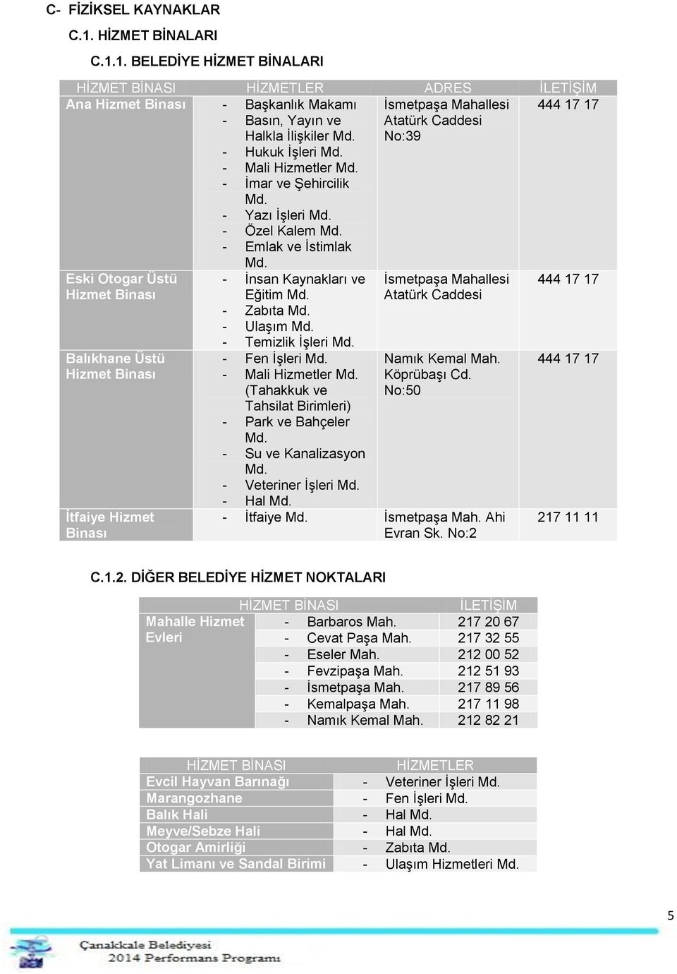 Eski Otogar Üstü Hizmet Binası Balıkhane Üstü Hizmet Binası İtfaiye Hizmet Binası - İnsan Kaynakları ve Eğitim Md. - Zabıta Md. - Ulaşım Md. - Temizlik İşleri Md. - Fen İşleri Md. - Mali Hizmetler Md.