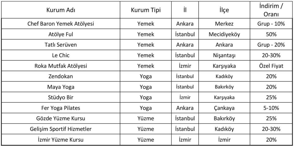 Kadıköy 20% Maya Yoga Yoga İstanbul Bakırköy 20% Stüdyo Bir Yoga İzmir Karşıyaka 25% Fer Yoga Pilates Yoga Ankara Çankaya 5-10%