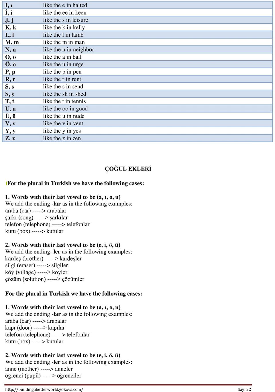 V, v like the v in vent Y, y like the y in yes Z, z like the z in zen ÇOĞUL EKLERİ For the plural in Turkish we have the following cases: 1.