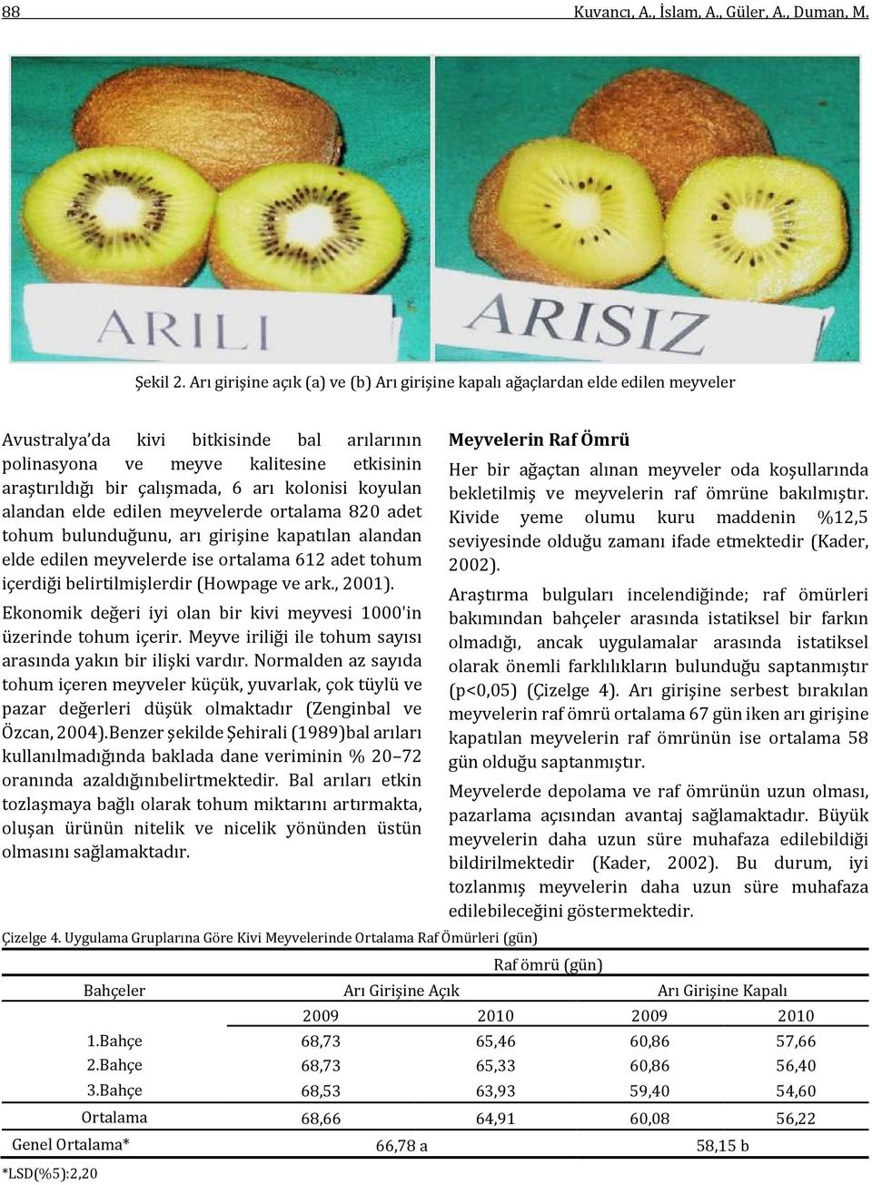 ağaçtan alınan meyveler oda koşullarında araştırıldığı bir çalışmada, 6 arı kolonisi koyulan bekletilmiş ve meyvelerin raf ömrüne bakılmıştır.