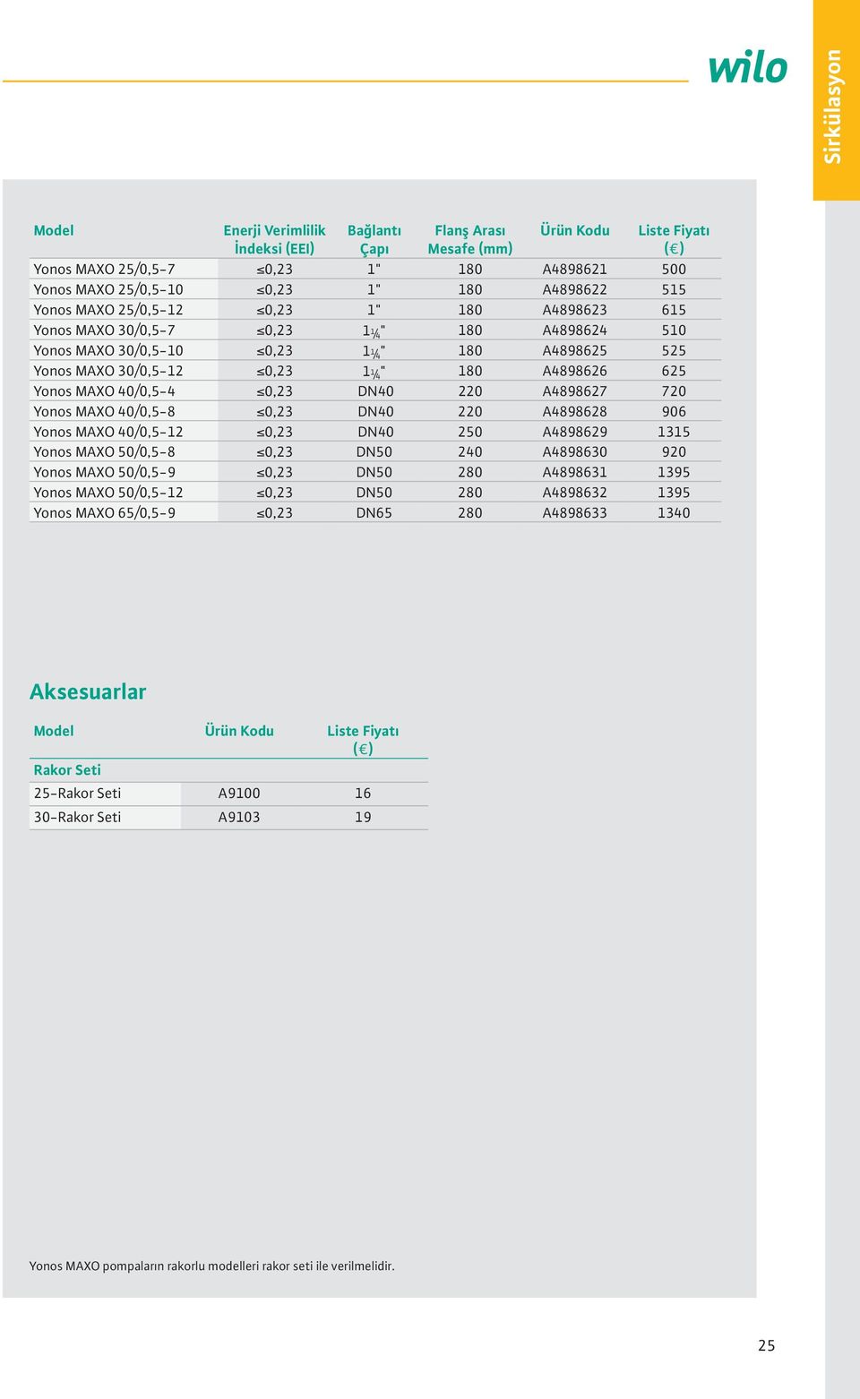 DN40 220 A4898627 720 Yonos MAXO 40/0,5-8 0,23 DN40 220 A4898628 906 Yonos MAXO 40/0,5-12 0,23 DN40 250 A4898629 1315 Yonos MAXO 50/0,5-8 0,23 DN50 240 A4898630 920 Yonos MAXO 50/0,5-9 0,23 DN50 280