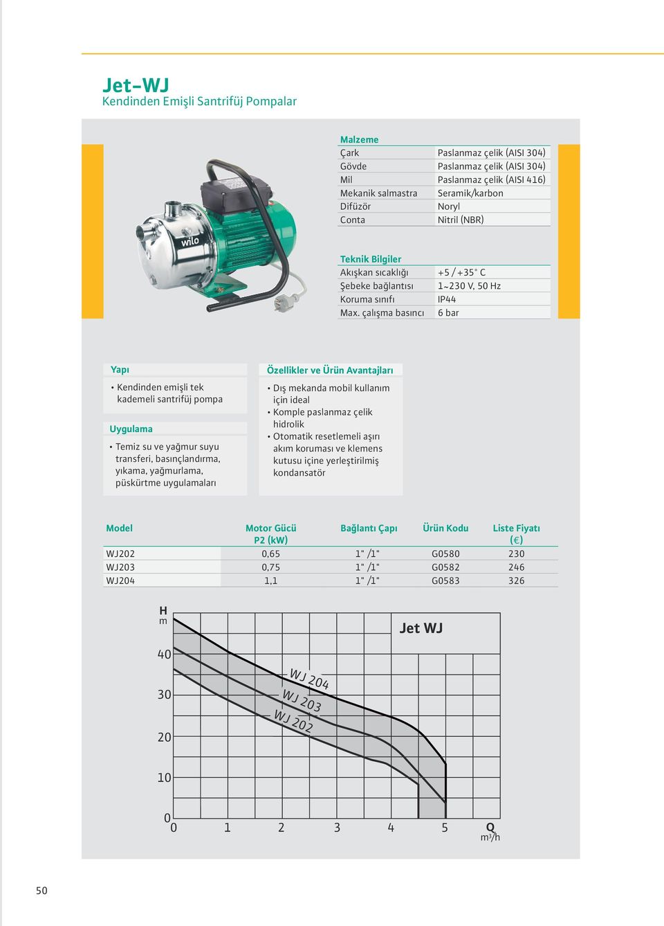 çalışa basıncı +5 / +35 C 1 ~ 230 V, 50 z IP44 6 bar Yapı Kendinden eişli tek kadeeli santrifüj popa Uygulaa Teiz su ve yağur suyu transferi, basınçlandıra, yıkaa, yağurlaa, püskürte uygulaaları