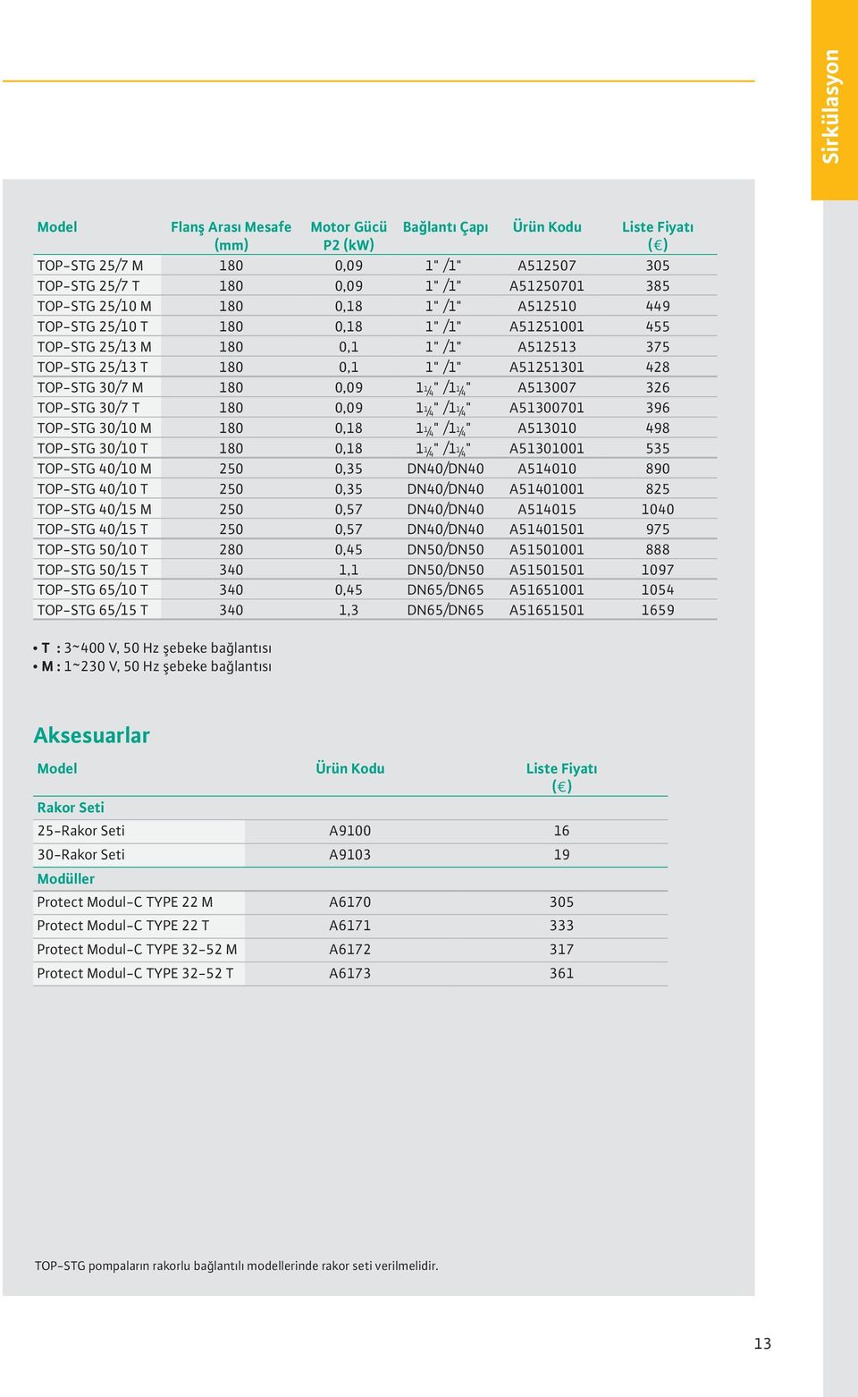 A51300701 396 TOP-STG 30/10 M 180 0,18 1 /1 A513010 498 TOP-STG 30/10 T 180 0,18 1 /1 A51301001 535 TOP-STG 40/10 M 250 0,35 DN40/DN40 A514010 890 TOP-STG 40/10 T 250 0,35 DN40/DN40 A51401001 825