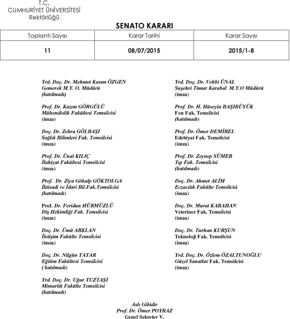 Y.O Müdürü Prof. Dr. H. Hüseyin BAŞIBÜYÜK Fen Fak. Temsilcisi Prof. Dr. Ömer DEMİREL Edebiyat Fak. Temsilcisi Prof. Dr. Zeynep SÜMER Tıp Fak. Temsilcisi Doç. Dr. Ahmet ALİM Eczacılık Fakülte Temsilcisi Doç.