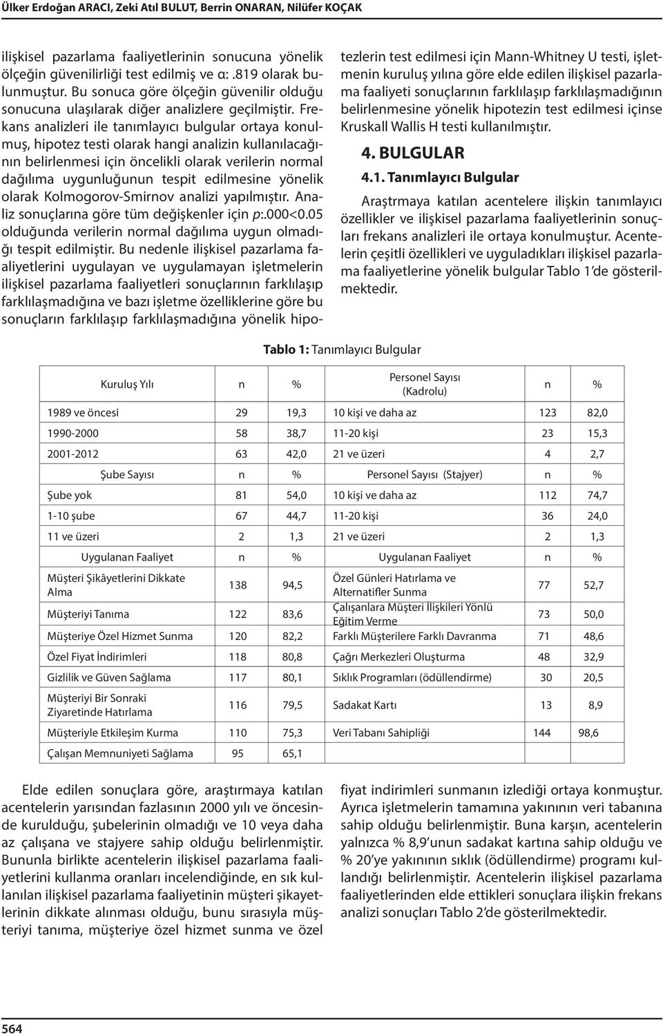 Frekans analizleri ile tanımlayıcı bulgular ortaya konulmuş, hipotez testi olarak hangi analizin kullanılacağının belirlenmesi için öncelikli olarak verilerin normal dağılıma uygunluğunun tespit