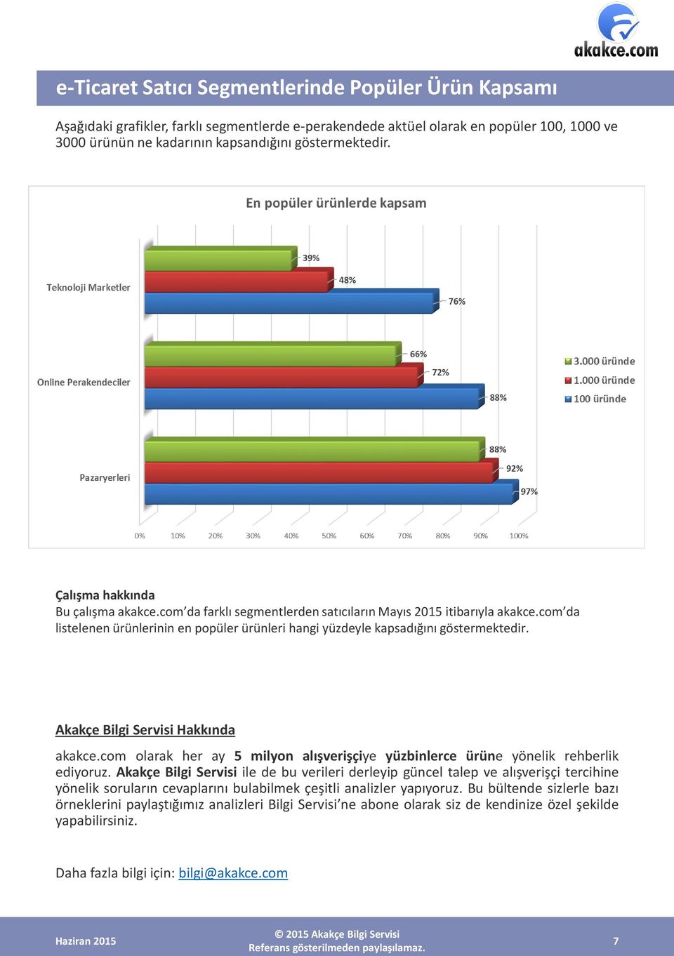 Akakçe Bilgi Servisi Hakkında akakce.com olarak her ay 5 milyon alışverişçiye yüzbinlerce ürüne yönelik rehberlik ediyoruz.