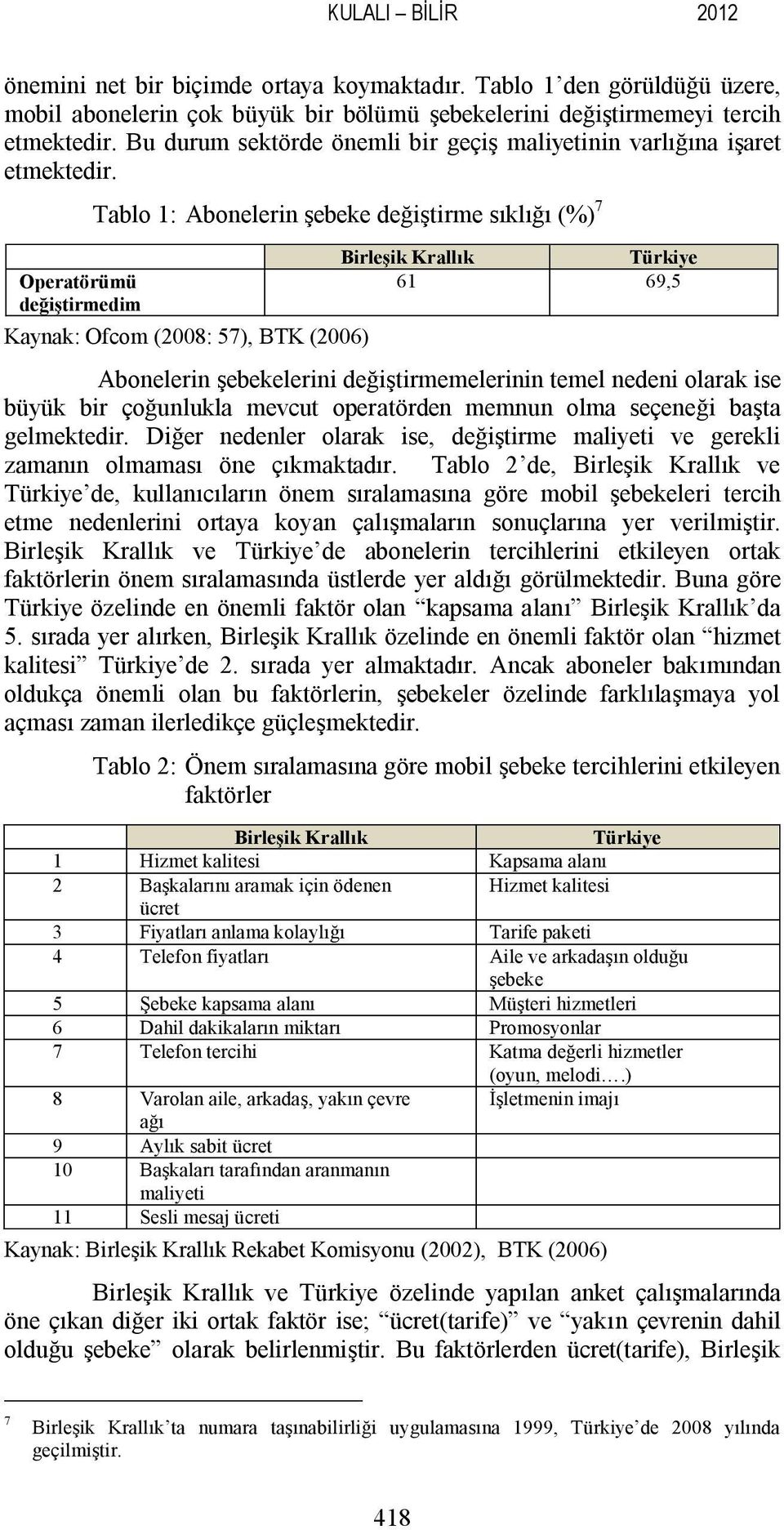 Operatörümü değiştirmedim Tablo 1: Abonelerin şebeke değiştirme sıklığı (%) 7 Kaynak: Ofcom (2008: 57), BTK (2006) Birleşik Krallık Türkiye 61 69,5 Abonelerin şebekelerini değiştirmemelerinin temel