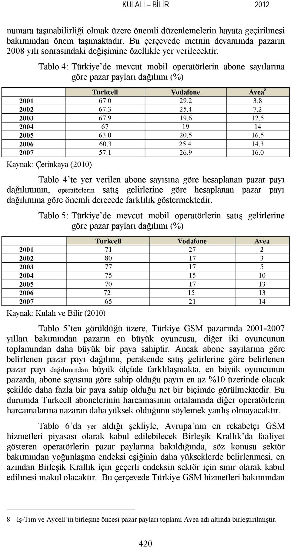 Tablo 4: Türkiye de mevcut mobil operatörlerin abone sayılarına göre pazar payları dağılımı (%) Turkcell Vodafone Avea 8 2001 67.0 29.2 3.8 2002 67.3 25.4 7.2 2003 67.9 19.6 12.