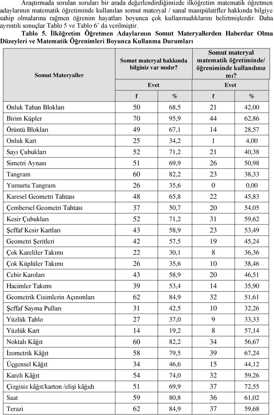 ve Tablo 6 da verilmiştir. Tablo 5.