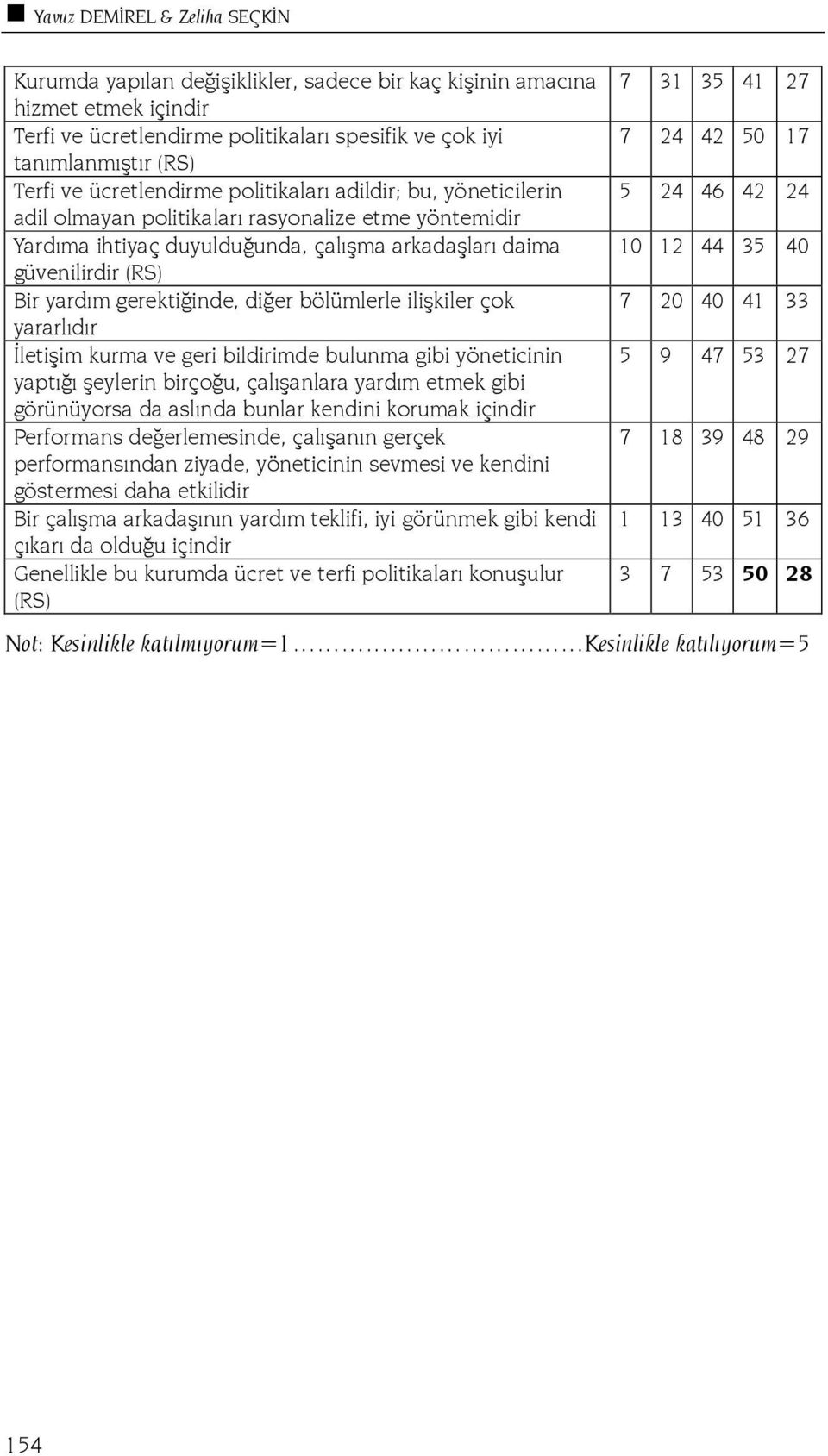 gerektiğinde, diğer bölümlerle ilişkiler çok yararlıdır İletişim kurma ve geri bildirimde bulunma gibi yöneticinin yaptığı şeylerin birçoğu, çalışanlara yardım etmek gibi görünüyorsa da aslında