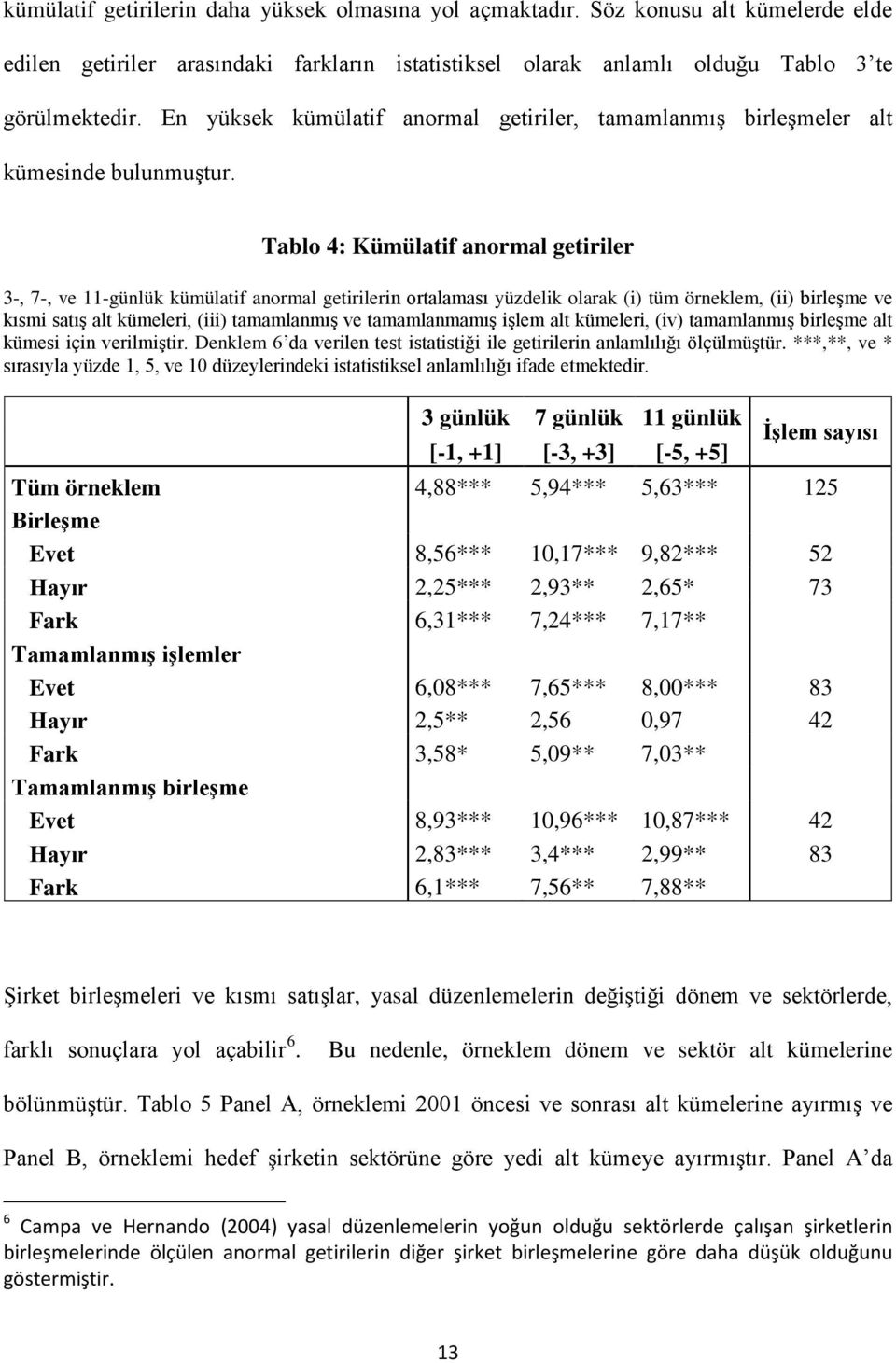 Tablo 4: Kümülatif anormal getiriler 3-, 7-, ve 11-günlük kümülatif anormal getirilerin ortalaması yüzdelik olarak (i) tüm örneklem, (ii) birleşme ve kısmi satış alt kümeleri, (iii) tamamlanmış ve