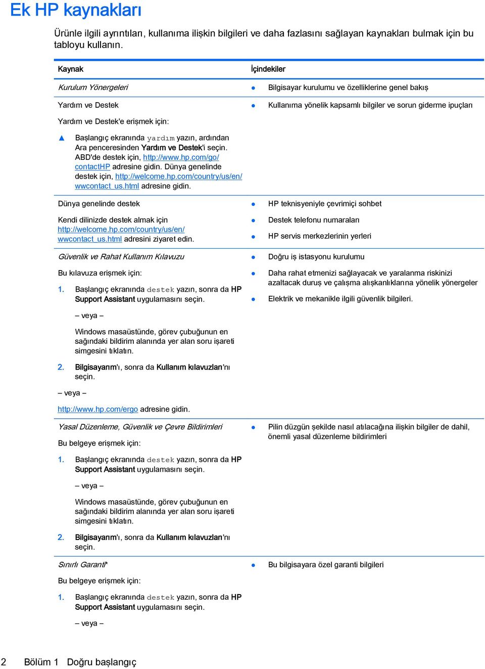 Başlangıç ekranında yardım yazın, ardından Ara penceresinden Yardım ve Destek'i seçin. ABD'de destek için, http://www.hp.com/go/ contacthp adresine gidin. Dünya genelinde destek için, http://welcome.