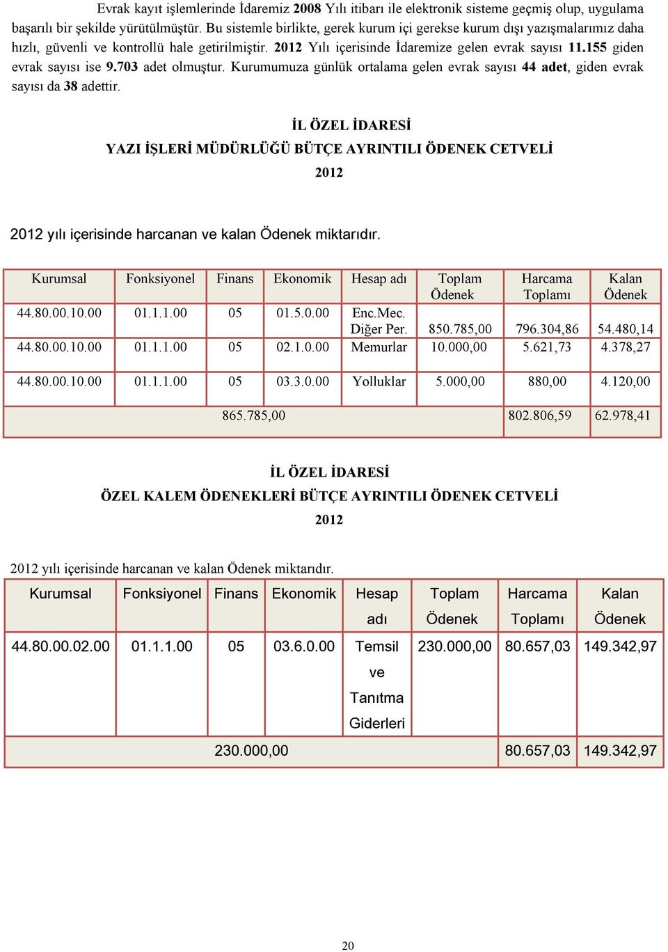 155 giden evrak sayısı ise 9.703 adet olmuştur. Kurumumuza günlük ortalama gelen evrak sayısı 44 adet, giden evrak sayısı da 38 adettir.