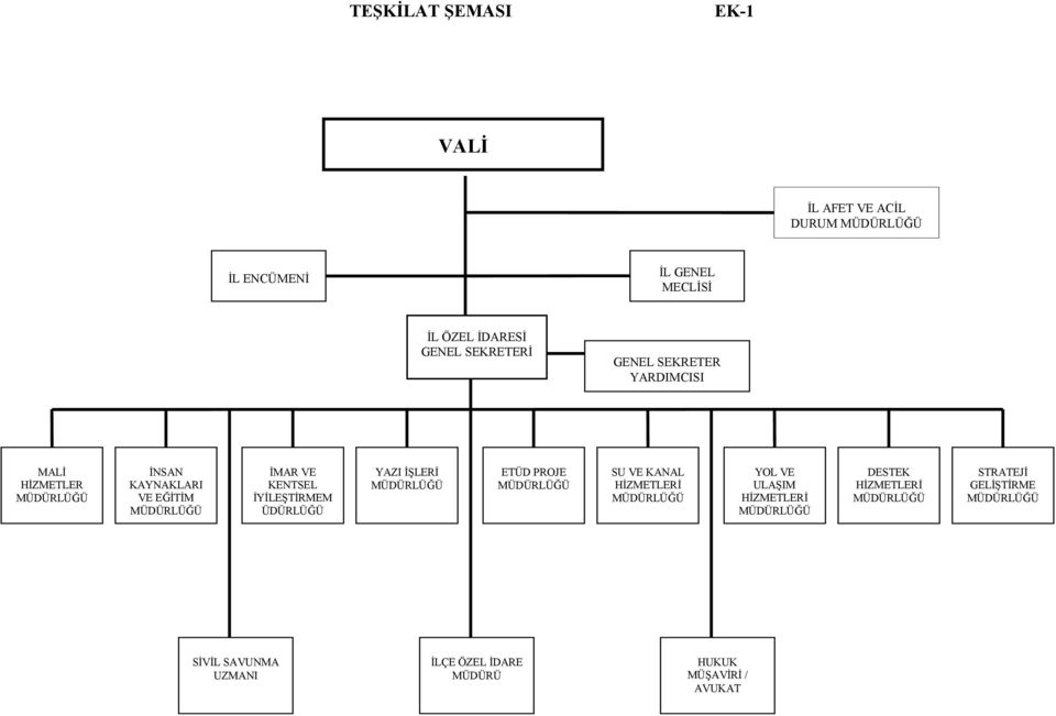 ÜDÜRLÜĞÜ YAZI ĐŞLERĐ MÜDÜRLÜĞÜ ETÜD PROJE MÜDÜRLÜĞÜ SU VE KANAL HĐZMETLERĐ MÜDÜRLÜĞÜ YOL VE ULAŞIM HĐZMETLERĐ MÜDÜRLÜĞÜ