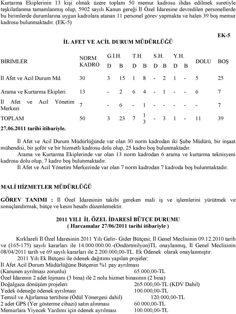 H. D B D B D B D B DOLU BOŞ Đl Afet ve Acil Durum Md. 30 3 15 1 8-2 1-5 25 Arama ve Kurtarma Ekipleri 13-2 6 4-1 - - 6 7 Đl Afet ve Acil Yönetim Merkezi TOPLAM 50 3 23 7 27.06.2011 tarihi itibariyle.