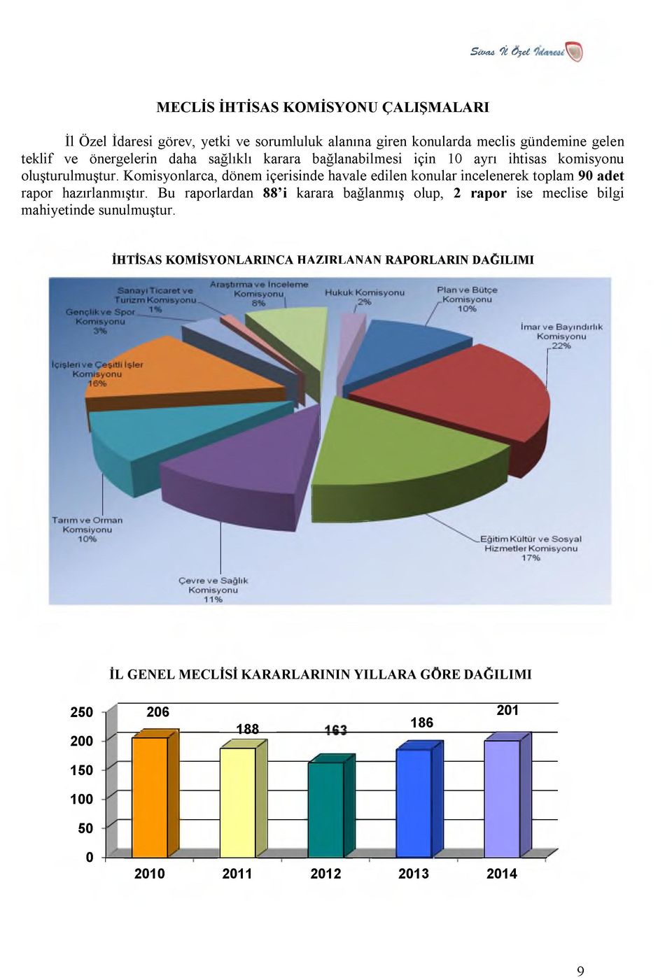 Komisyonlarca, dönem içerisinde havale edilen konular incelenerek toplam 90 adet rapor hazırlanmıştır.